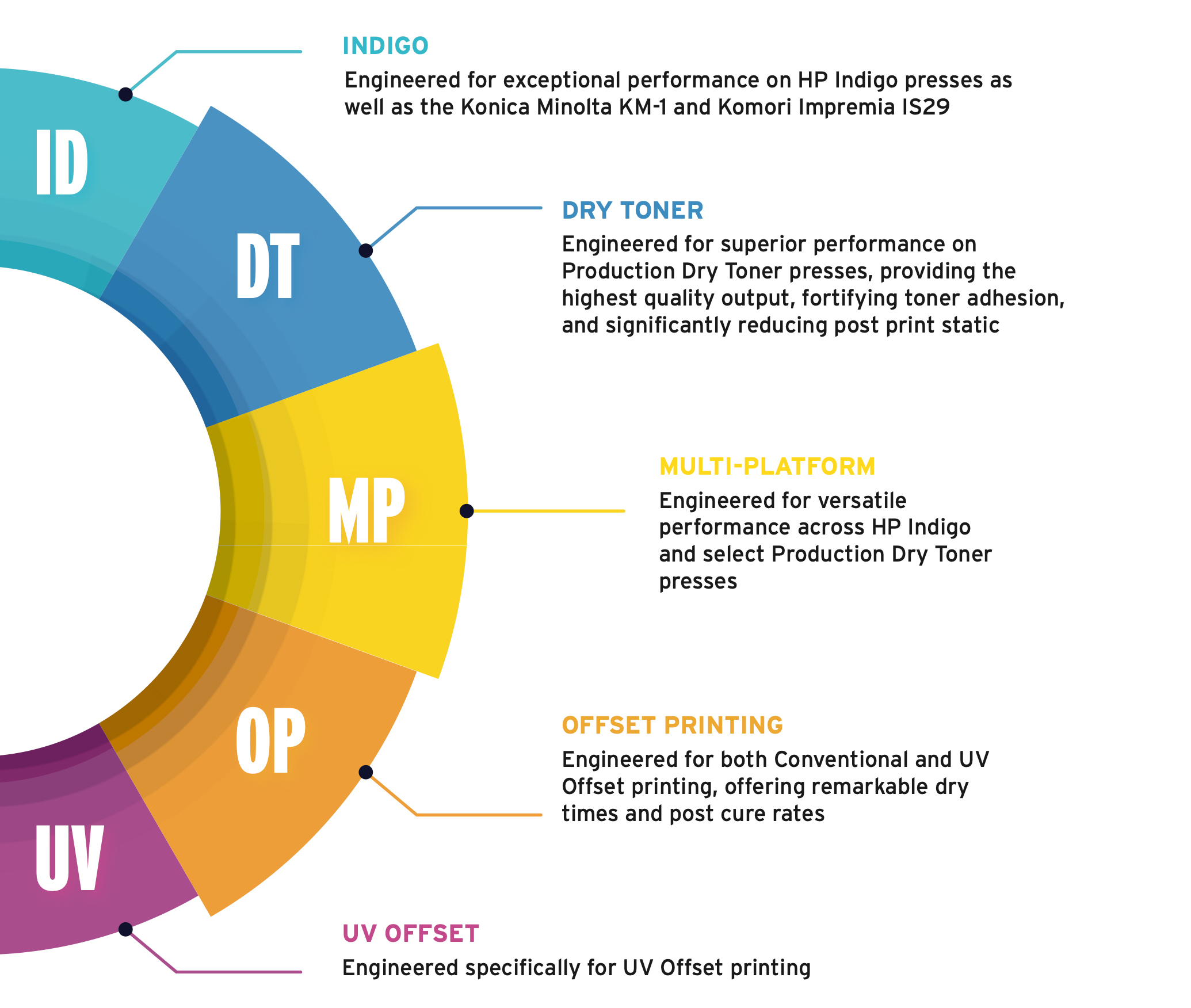 Product Grade Guide - MGX Digital
